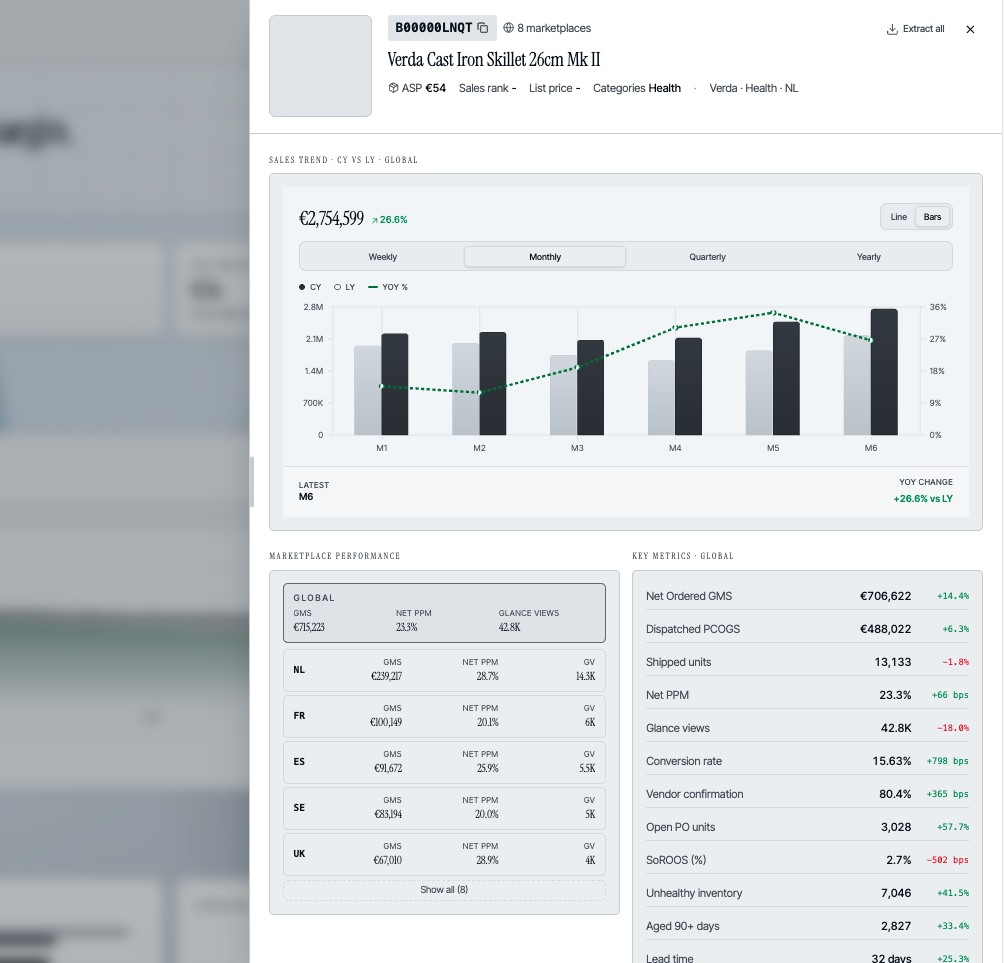 Northern Gannet Intelligence Platform — ASIN Deep Dive
